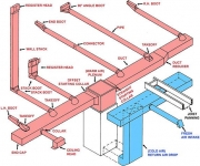 Basic-Duct-Layout